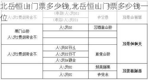 北岳恒山门票多少钱,北岳恒山门票多少钱一位