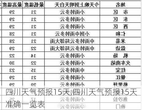 四川天气预报15天,四川天气预报15天准确一览表