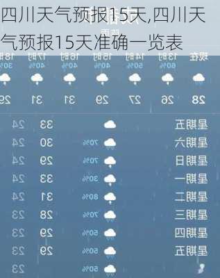 四川天气预报15天,四川天气预报15天准确一览表