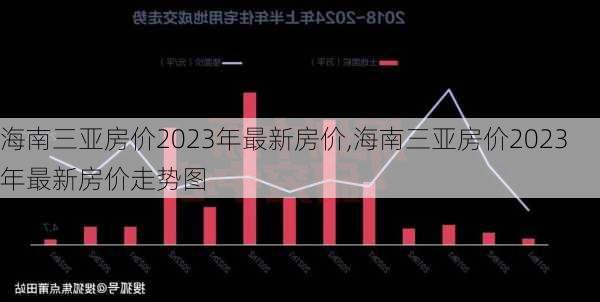 海南三亚房价2023年最新房价,海南三亚房价2023年最新房价走势图