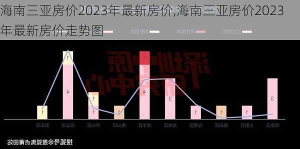 海南三亚房价2023年最新房价,海南三亚房价2023年最新房价走势图