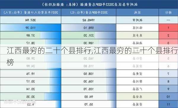 江西最穷的二十个县排行,江西最穷的二十个县排行榜