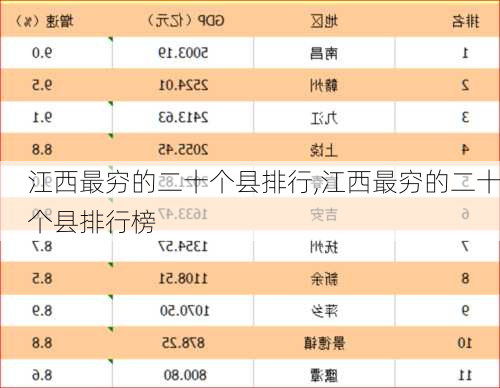 江西最穷的二十个县排行,江西最穷的二十个县排行榜