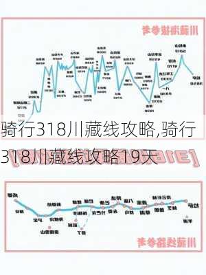 骑行318川藏线攻略,骑行318川藏线攻略19天