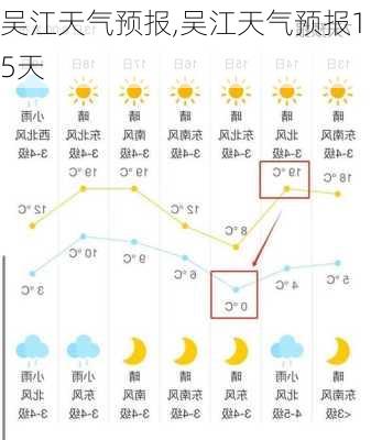 吴江天气预报,吴江天气预报15天