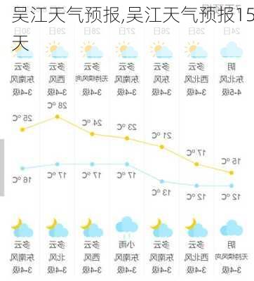 吴江天气预报,吴江天气预报15天