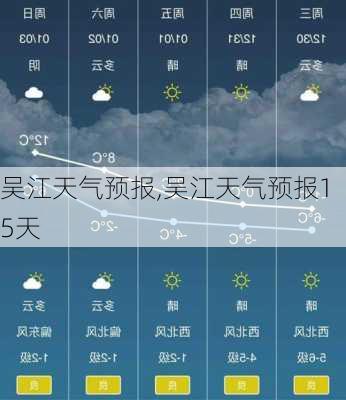 吴江天气预报,吴江天气预报15天