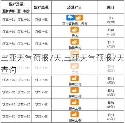 三亚天气预报7天,三亚天气预报7天查询