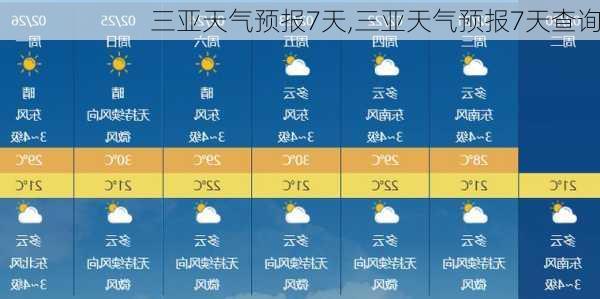 三亚天气预报7天,三亚天气预报7天查询