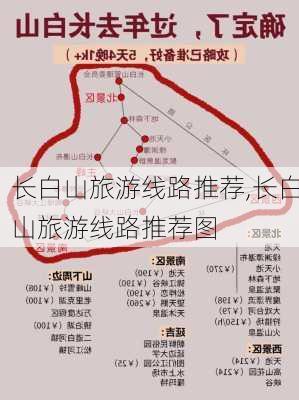 长白山旅游线路推荐,长白山旅游线路推荐图