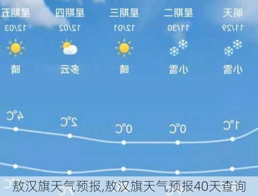 敖汉旗天气预报,敖汉旗天气预报40天查询