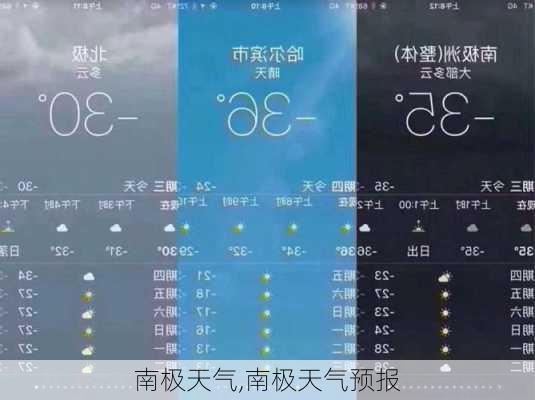 南极天气,南极天气预报