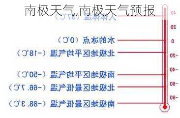 南极天气,南极天气预报