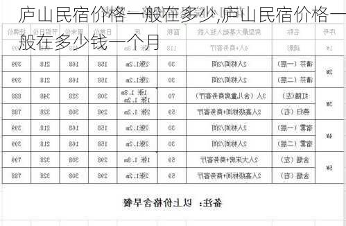 庐山民宿价格一般在多少,庐山民宿价格一般在多少钱一个月