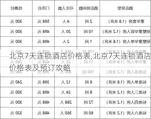 北京7天连锁酒店价格表,北京7天连锁酒店价格表及预订攻略