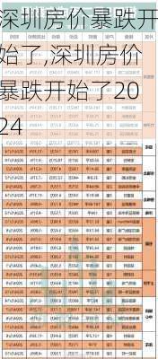 深圳房价暴跌开始了,深圳房价暴跌开始了2024