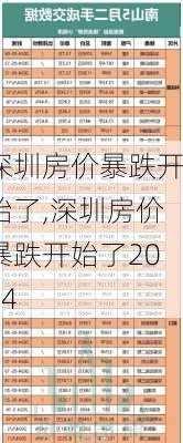 深圳房价暴跌开始了,深圳房价暴跌开始了2024