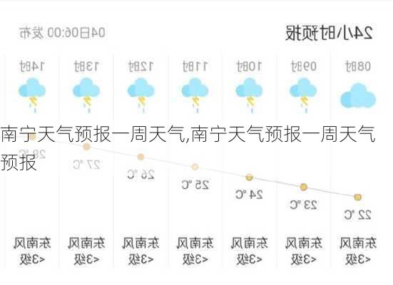 南宁天气预报一周天气,南宁天气预报一周天气预报