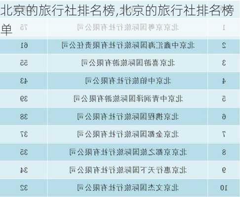 北京的旅行社排名榜,北京的旅行社排名榜单