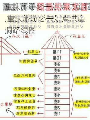 重庆旅游必去景点洪崖洞,重庆旅游必去景点洪崖洞路线图