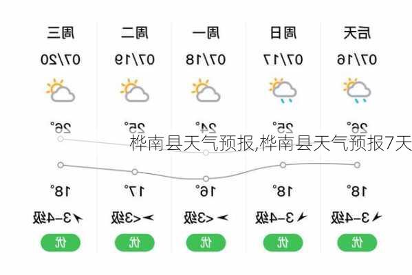 桦南县天气预报,桦南县天气预报7天