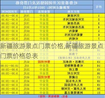 新疆旅游景点门票价格,新疆旅游景点门票价格总表