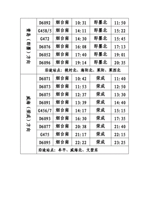 高铁动车时刻表查询,济南到烟台高铁动车时刻表查询