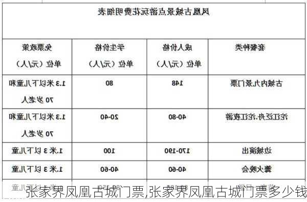 张家界凤凰古城门票,张家界凤凰古城门票多少钱