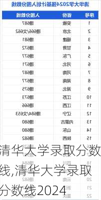 清华大学录取分数线,清华大学录取分数线2024