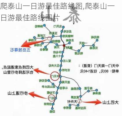 爬泰山一日游最佳路线图,爬泰山一日游最佳路线图片