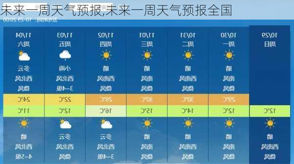 未来一周天气预报,未来一周天气预报全国