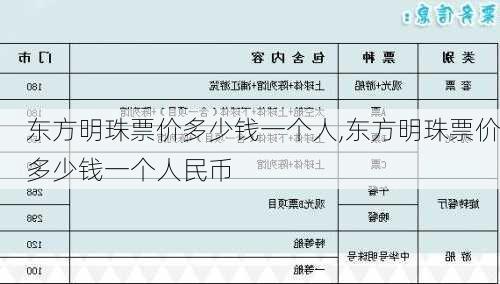 东方明珠票价多少钱一个人,东方明珠票价多少钱一个人民币