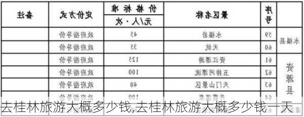 去桂林旅游大概多少钱,去桂林旅游大概多少钱一天