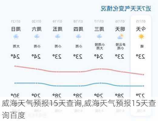 威海天气预报15天查询,威海天气预报15天查询百度