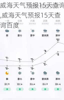 威海天气预报15天查询,威海天气预报15天查询百度