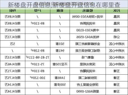 新楼盘开盘信息,新楼盘开盘信息在哪里查