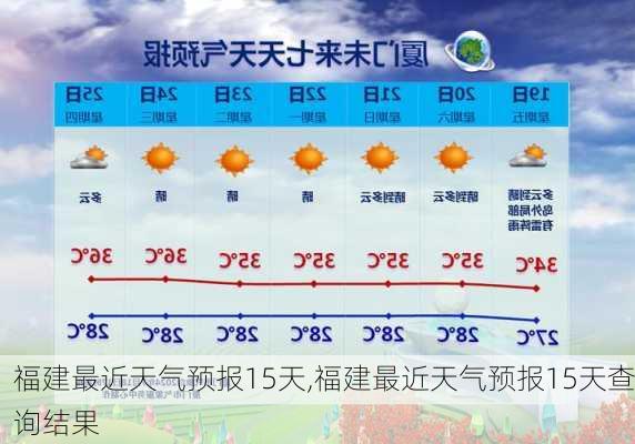 福建最近天气预报15天,福建最近天气预报15天查询结果