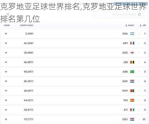 克罗地亚足球世界排名,克罗地亚足球世界排名第几位