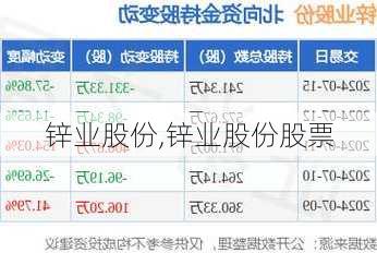 锌业股份,锌业股份股票