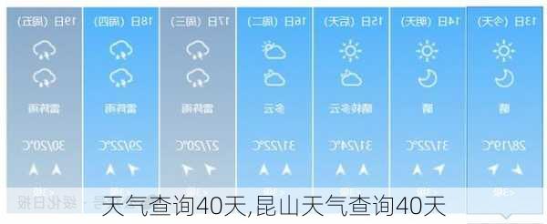 天气查询40天,昆山天气查询40天