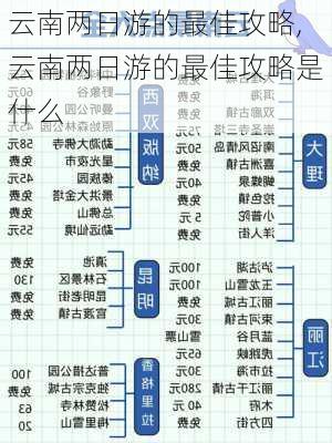 云南两日游的最佳攻略,云南两日游的最佳攻略是什么