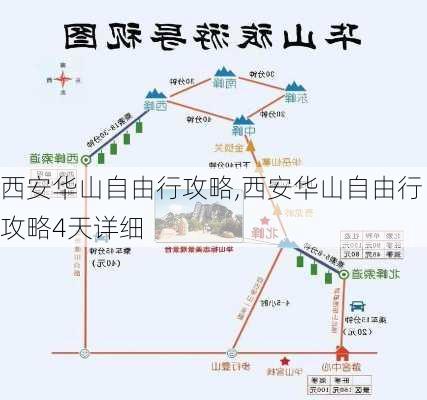 西安华山自由行攻略,西安华山自由行攻略4天详细