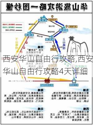 西安华山自由行攻略,西安华山自由行攻略4天详细