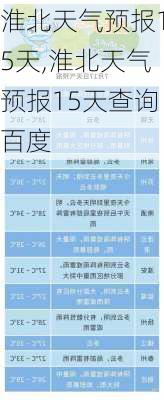 淮北天气预报15天,淮北天气预报15天查询百度