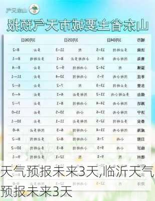 天气预报未来3天,临沂天气预报未来3天