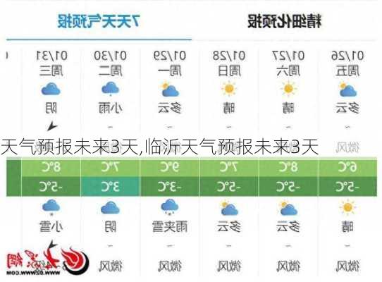 天气预报未来3天,临沂天气预报未来3天