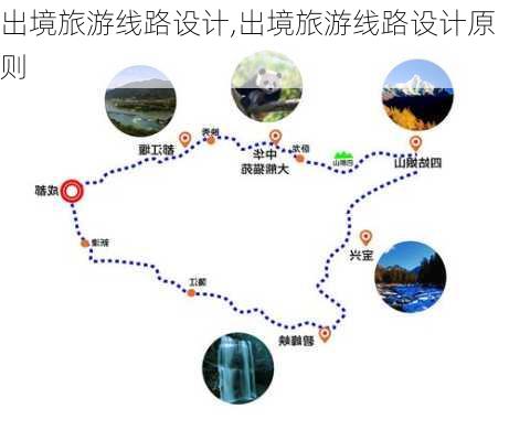 出境旅游线路设计,出境旅游线路设计原则