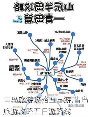 青岛旅游攻略五日游,青岛旅游攻略五日游路线