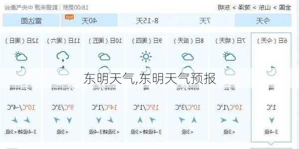 东明天气,东明天气预报