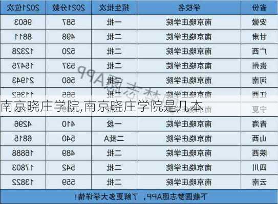 南京晓庄学院,南京晓庄学院是几本